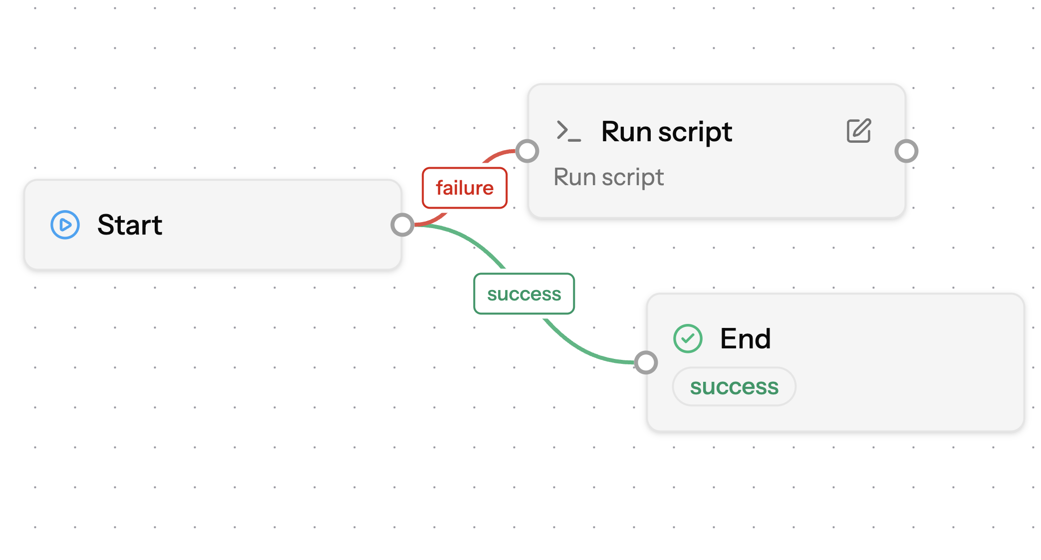 Flexible, intuitive flows
